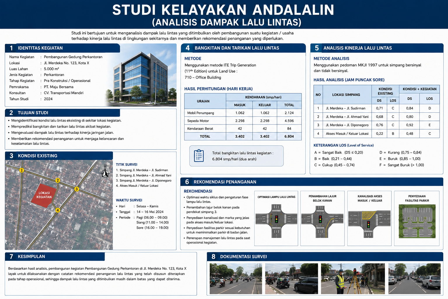 Andalalin sebagai Komponen Kritis dalam Studi Kelayakan (Feasibility Study) Proyek Pembangunan